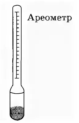 Ареометр АГ-3пп. Ареометр АГ-3пп принцип работы. Ареометр для аккумулятора вагона чертёж. Ареометр АОН-1 схема.
