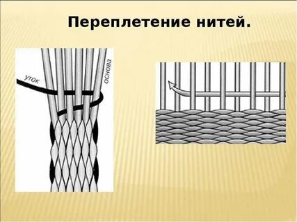 Переплетение яичных волокон