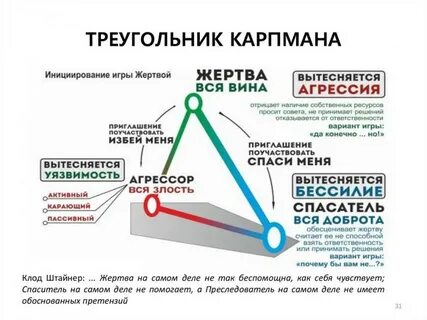 Треугольник агрессора