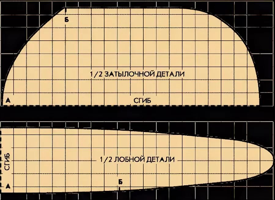 Как сшить бандану, выбор ткани, выкройка, пошаговое руководство