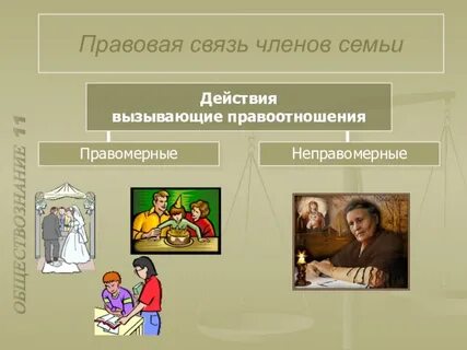 Историческая непрерывность действия семьи