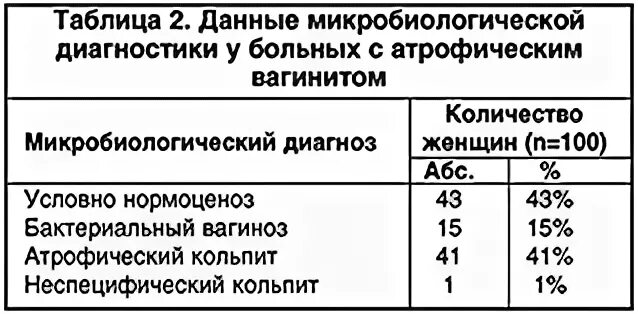 Кольпит лечение у женщин препараты