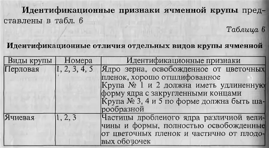 Показатели качества крупы. Ассортимент круп таблица. органолептические показатели крупы. оценка качества круп. органолептическая оценка круп таблица.