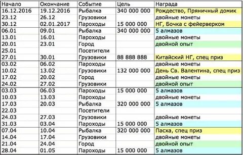 Алмазова рыбалка