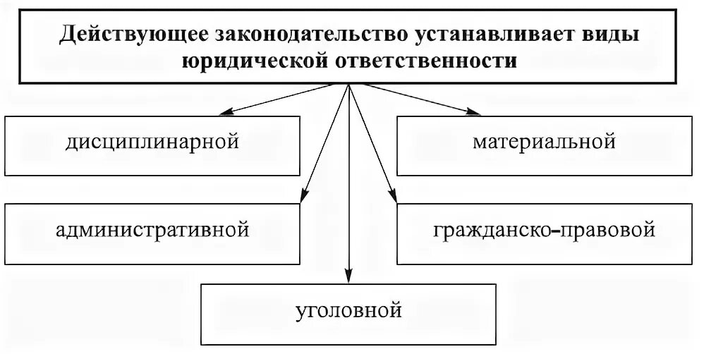 Функции финансов корпорации
