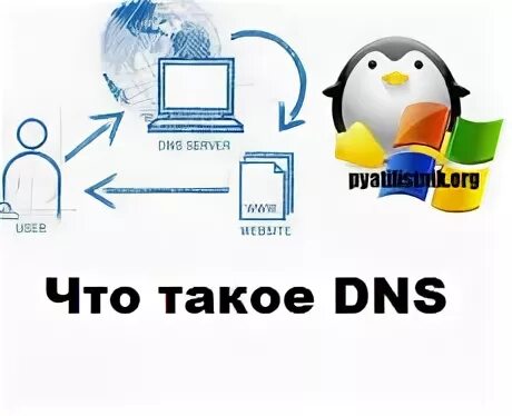 Авторитетный/неавторитетный (компетентный) DNS-сервер. Что такое DNS мастер s индетификатором. Srv домен