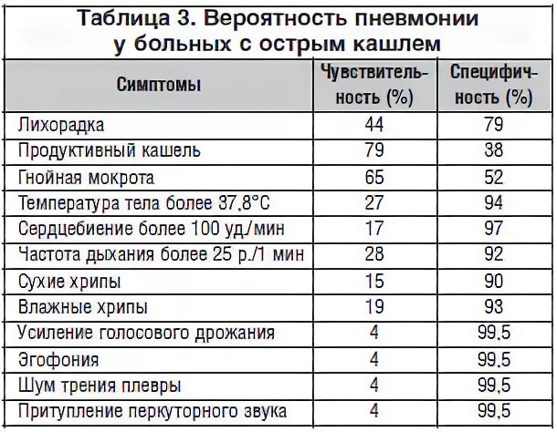 Банка при пневмонии