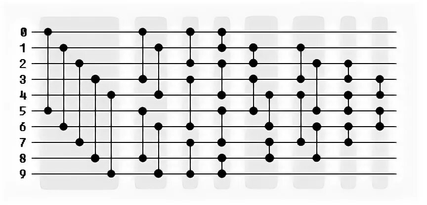 Sort 10