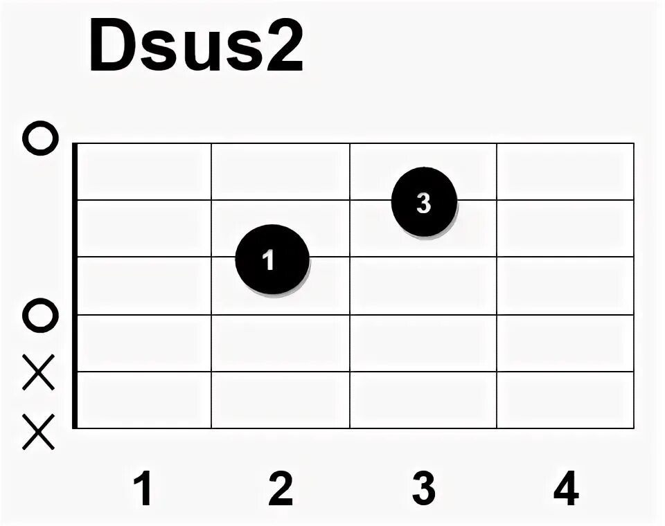 Chords 2