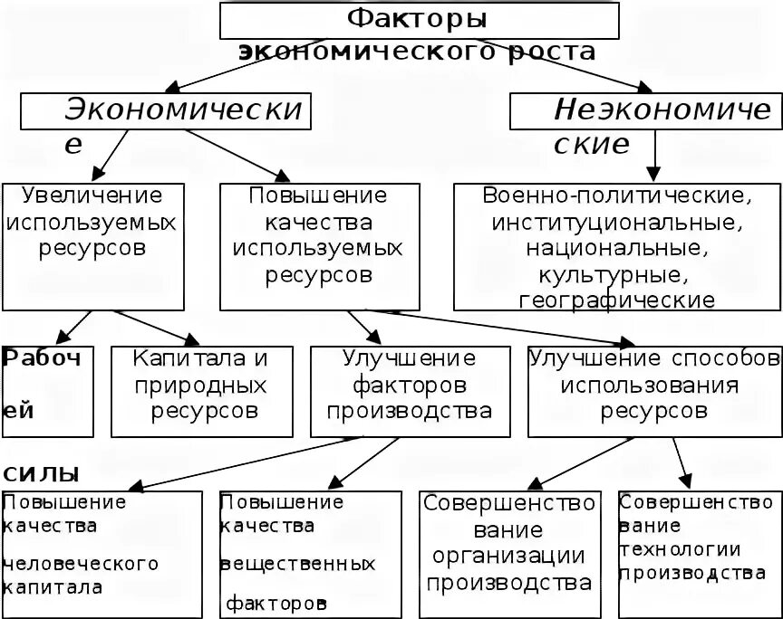 Экономический фактор истории