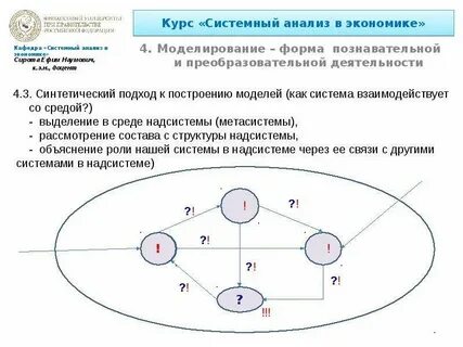 Модели системного анализа