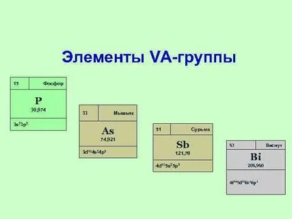 Группа элемент сайт