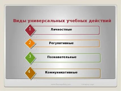 Виды универсальных учебных действий выбрать