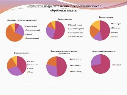 На основе предпочтений