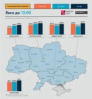 Данные явки на выборах