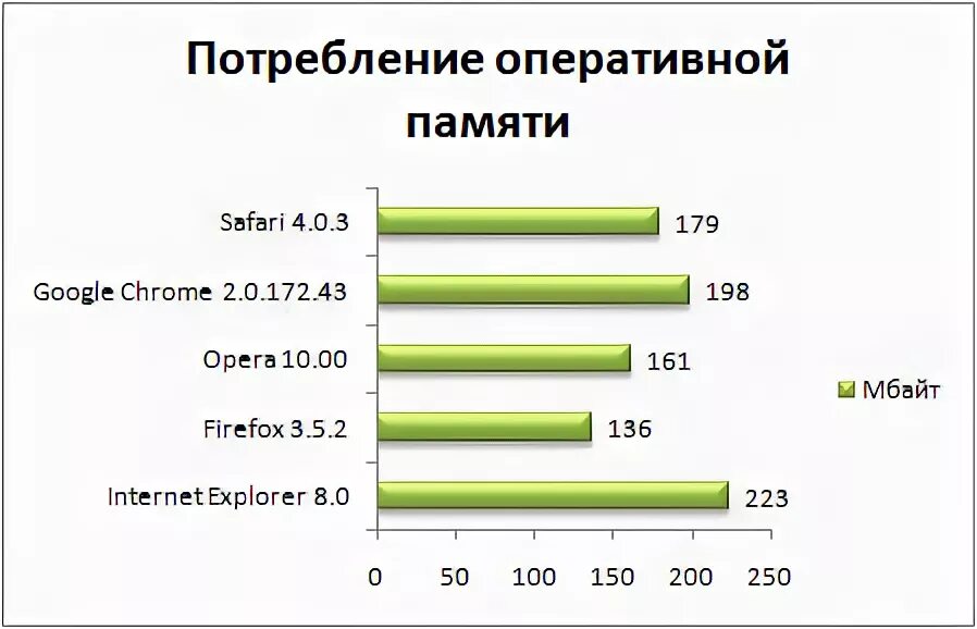 Потребление оперативной памяти. Максимальная оперативная память windows. Windows потребление оперативной памяти. Windows 11 потребление оперативной памяти. Windows 11 потребление оперативной памяти.