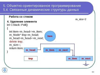 Структурные данные в c