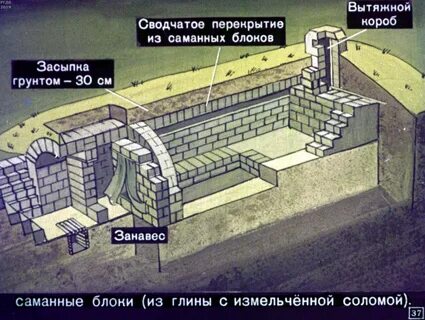 Как спастись от ядерного