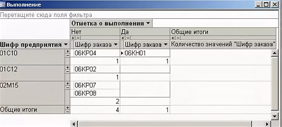 Шифр предприятия