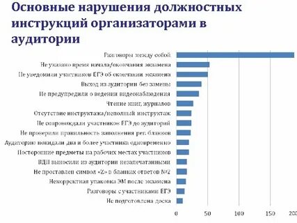 Частыми выходами