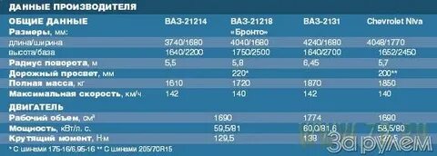 Расход топлива ваз 21 21