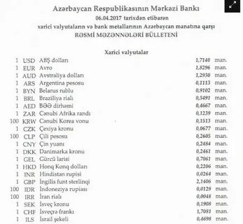 Rus kursu bu gun