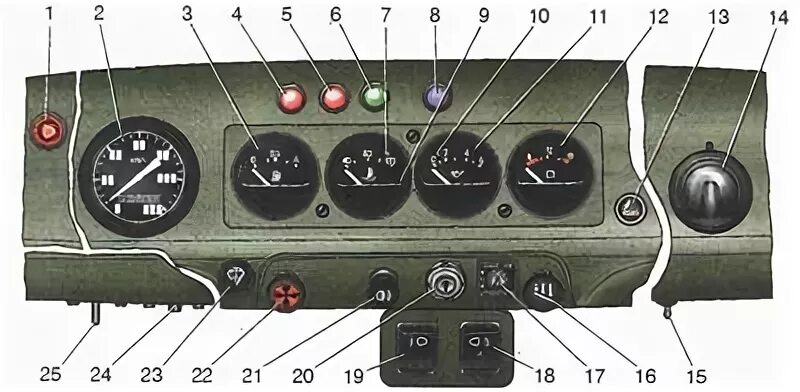 Управление уаз 469. УАЗ 31512 приборная панель. Контрольные лампы УАЗ 31512. Приборная панель УАЗ 3151. Приборная панель УАЗ 452.