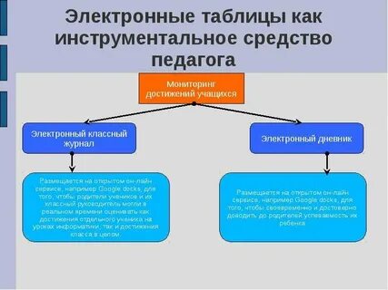 Средства учителя