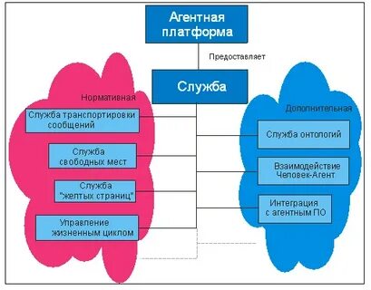 Платформа задач команды