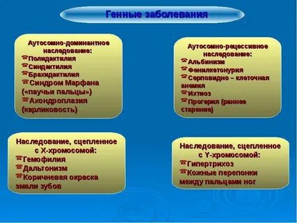 Полидактилия доминантный аутосомный