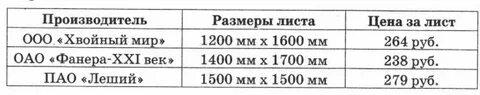 В магазине продается фанера одинаковой толщины
