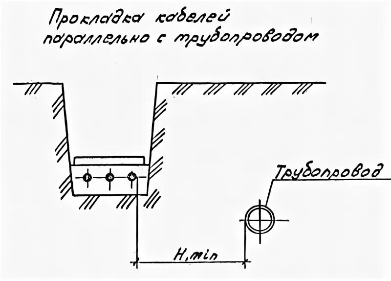 Прокладка кабельной линии параллельно с теплопроводом. Прокладка кабелей в траншеях а5-92. Прокладка кабеля в земле нормы. Прокладка кабельной линии параллельно с трубопроводом. Типовой проект а5-92 прокладка кабелей.