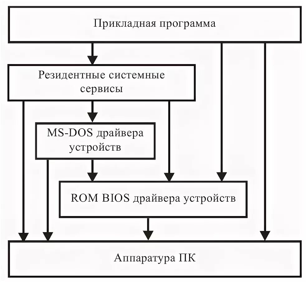 Современное состояние предметной области