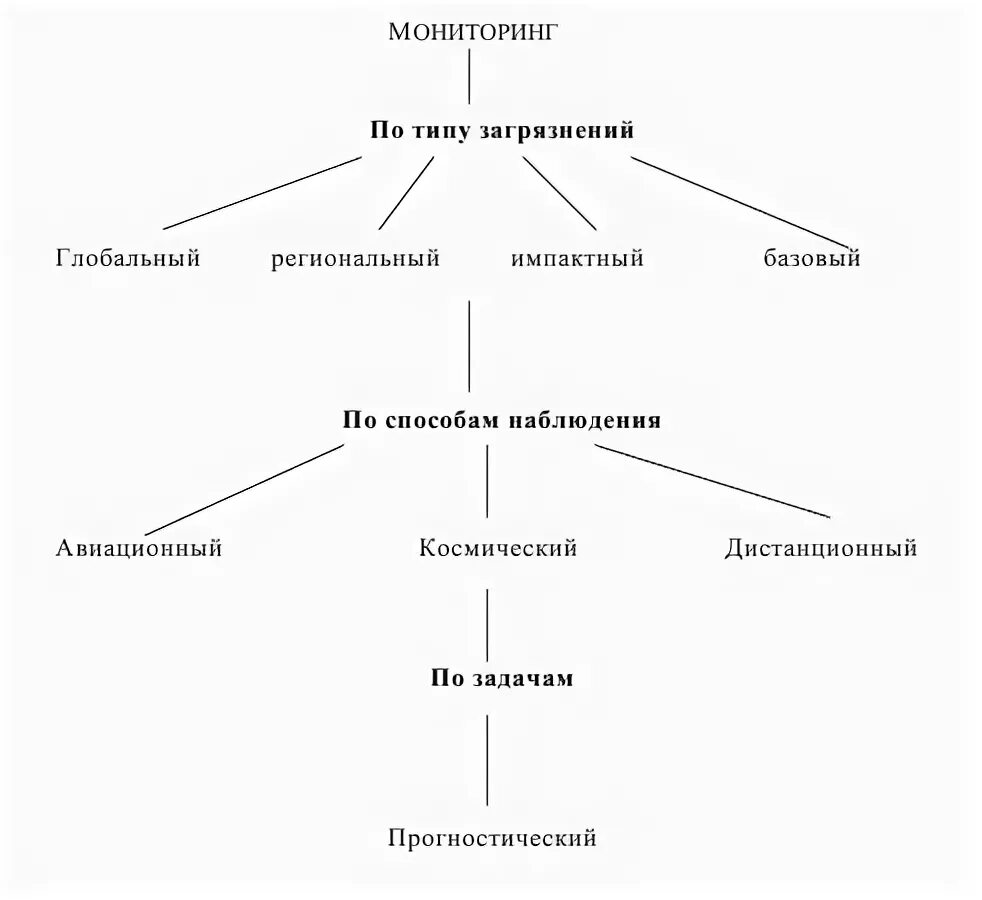 Используя материал учебного пособия. Используя материал учебного пособия