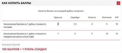 лукойл баллы