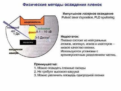 Метод физического осаждения