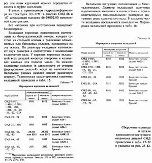 Характеристики двигателей смд