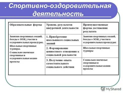 Преимущественная деятельность