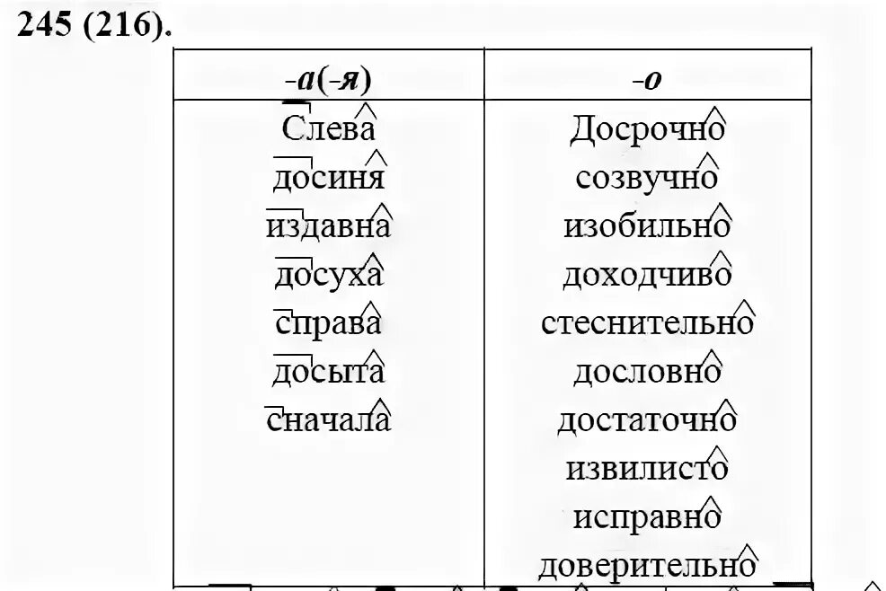 упр 104. гдз по русскому языку 7 класс ладыженская упражнение 390. задание 41 7 класс ладыженская русский язык. слева досрочно запросто начисто. русский язык 7 класс ладыженская 196.