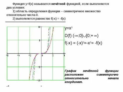 Функция f нечетная может ли выполняться равенство