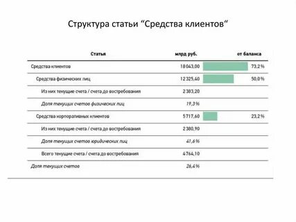 Отчет банковское дело
