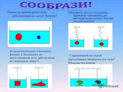 Условия плавания тел 7 класс
