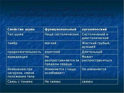 Функциональные шумы