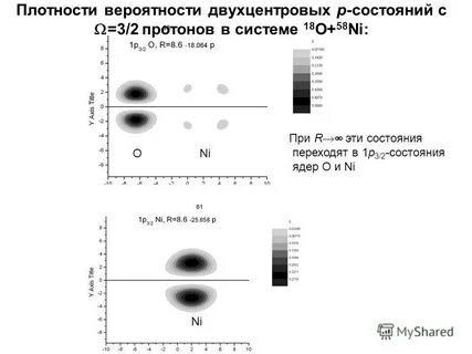 P состояние