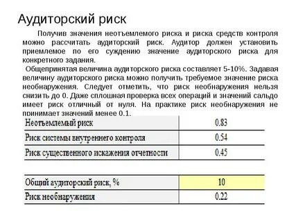 Риск средств
