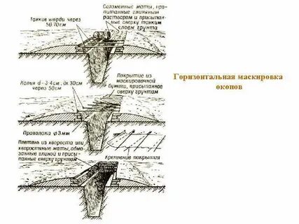 Укажите способ маскировки окопа