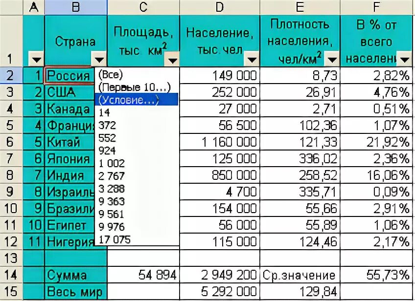 Что такое сортировка данных в электронной таблице. Что такое сортировка данных в электронной таблице