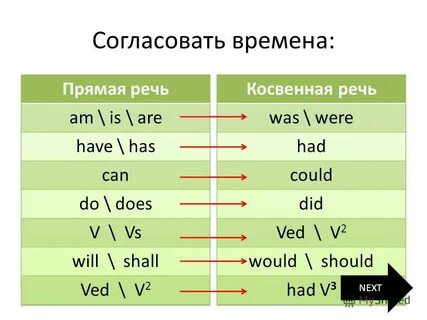 Next какое время