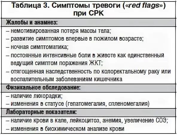 Фото кала при синдроме раздраженного кишечника