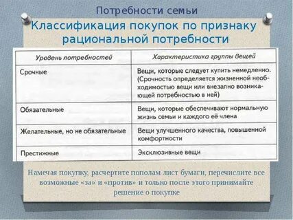Потребности семьи это в экономике